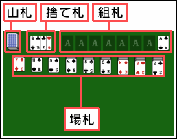 ゲーム画面