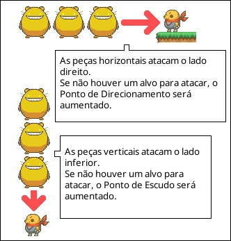 Direção do ataque